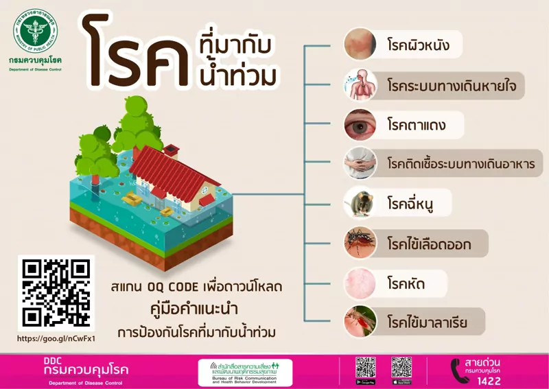 ระวัง! 8 โรคร้ายที่มากับน้ำท่วม