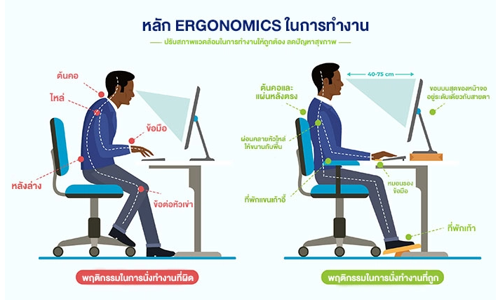 3 ปรับ แก้นั่งทำงานแล้วปวดหลัง